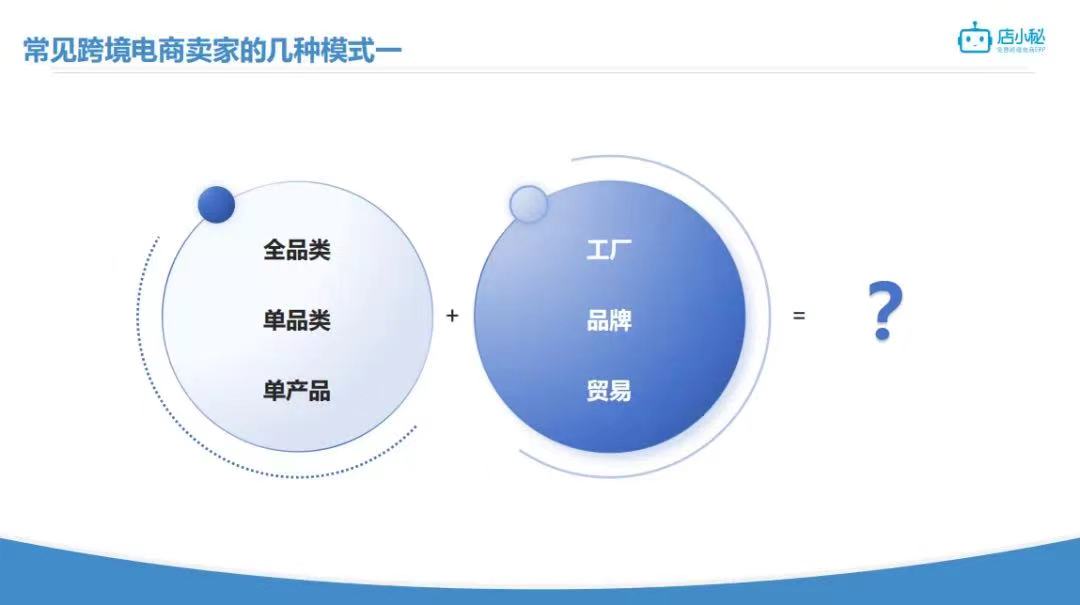 跨境电商卖家