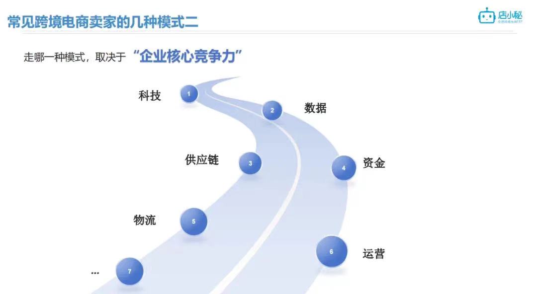 跨境电商
