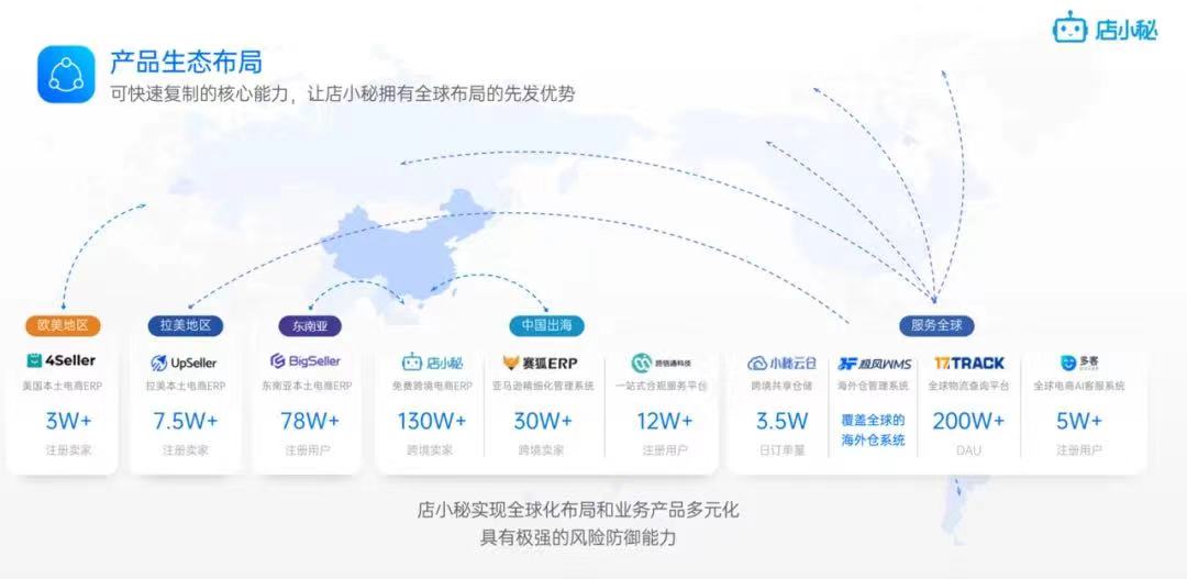 店小秘erp
