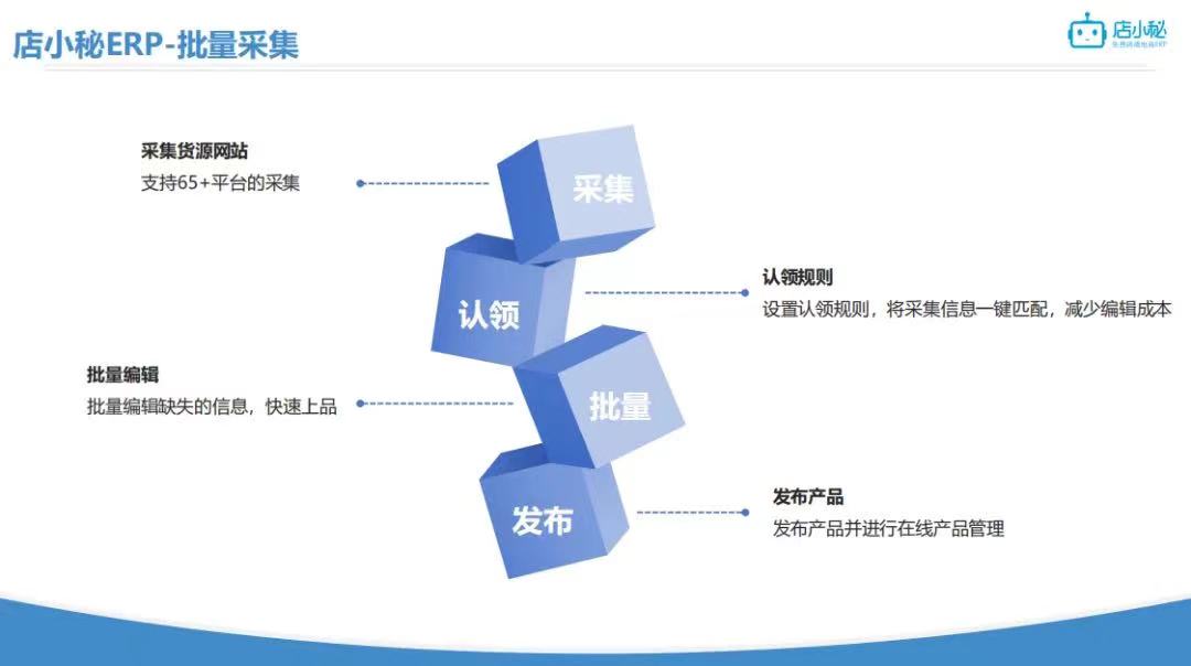 免费的跨境电商运营工具