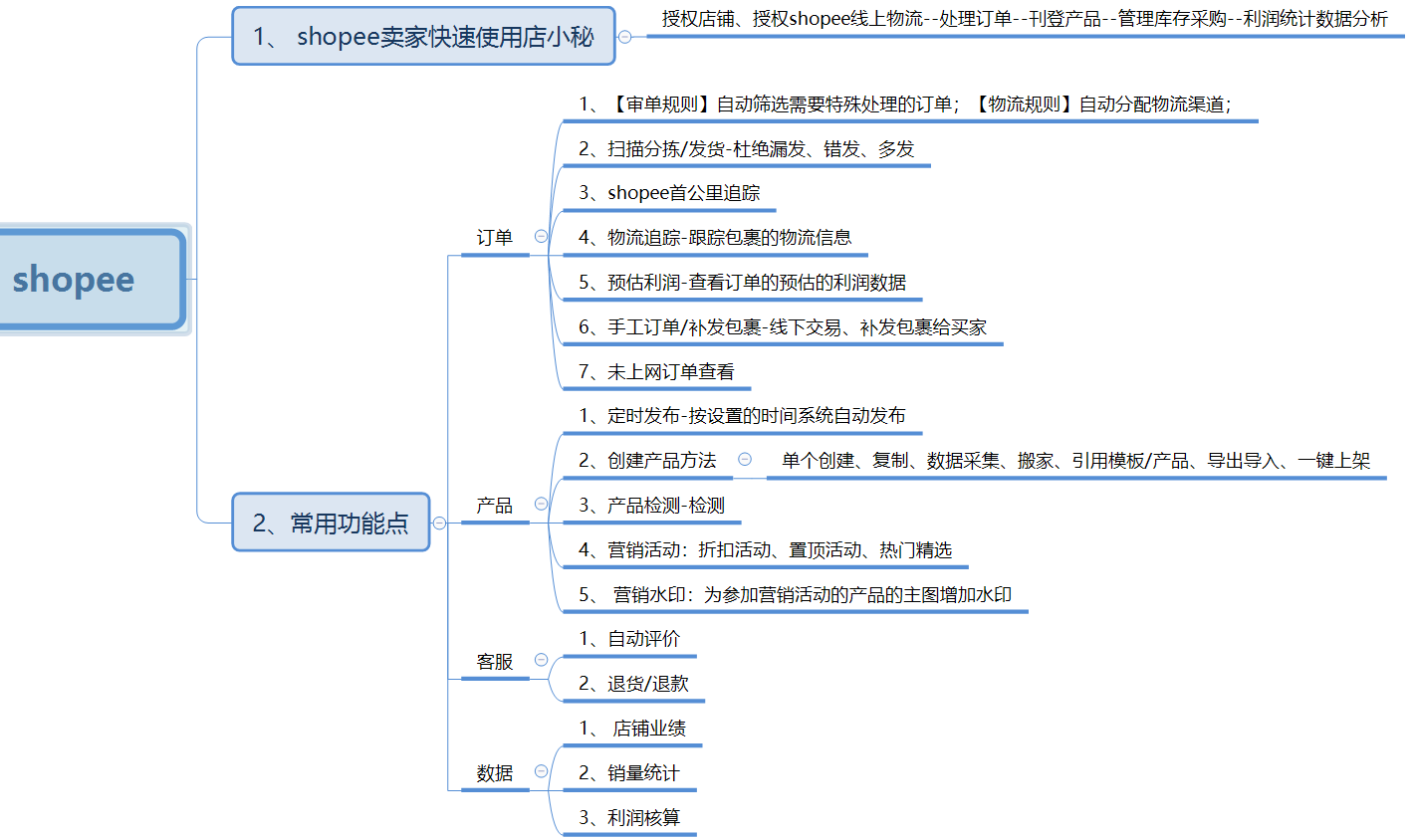 虾皮采集工具