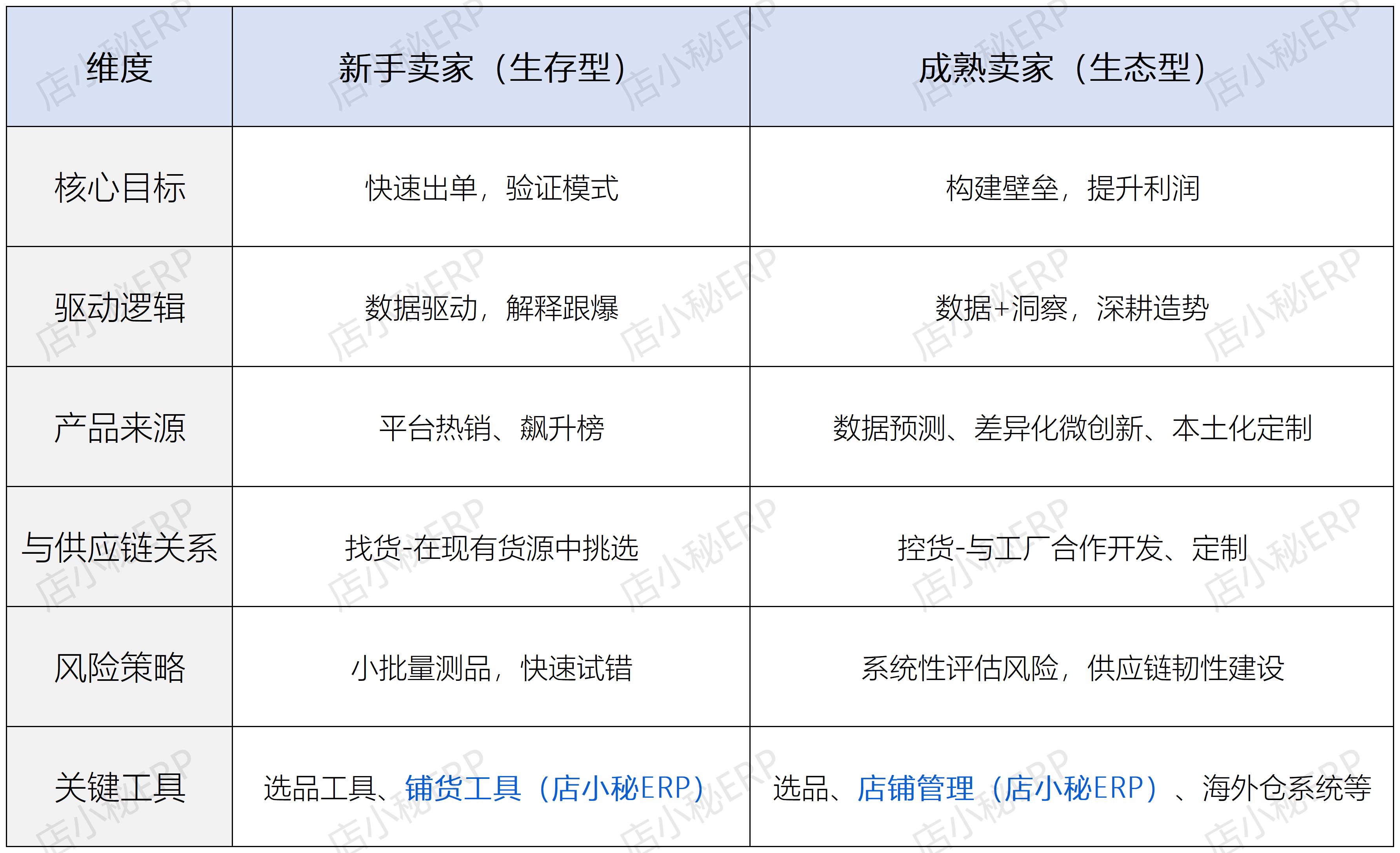 tiktok跨境选品