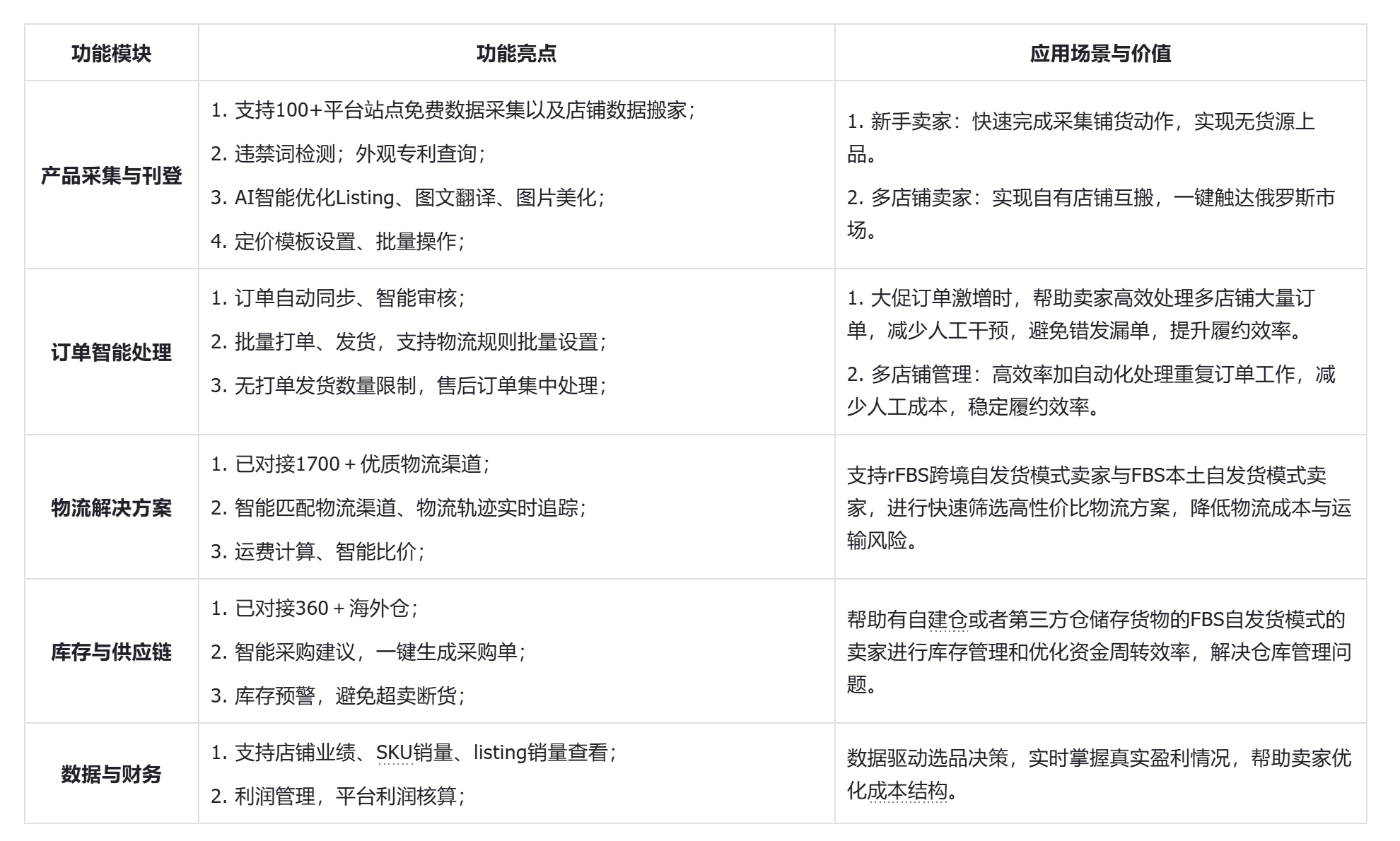 店小秘ERP