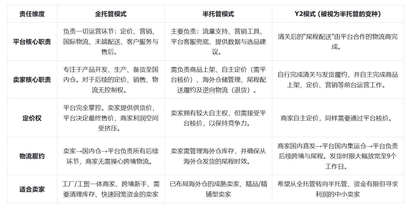 temu运营模式