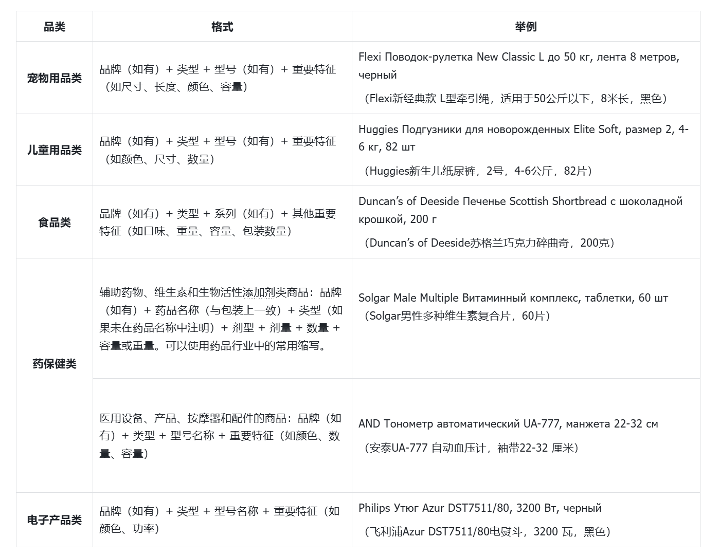 OZON标题格式