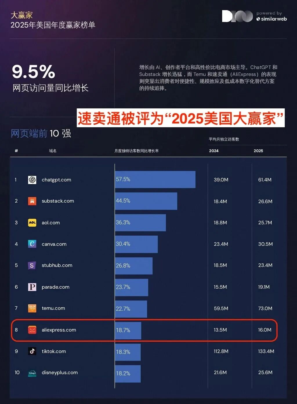 Similarweb