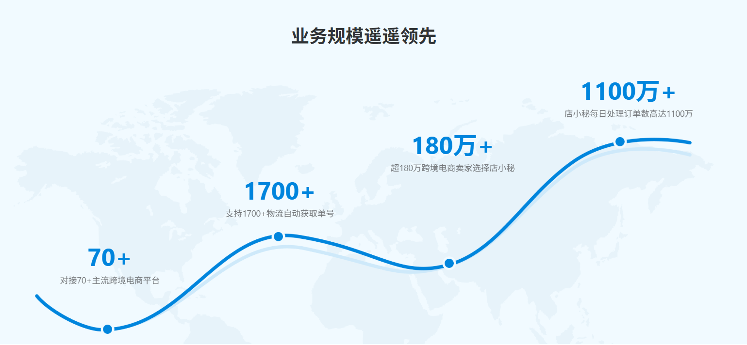 店小秘ERP功能