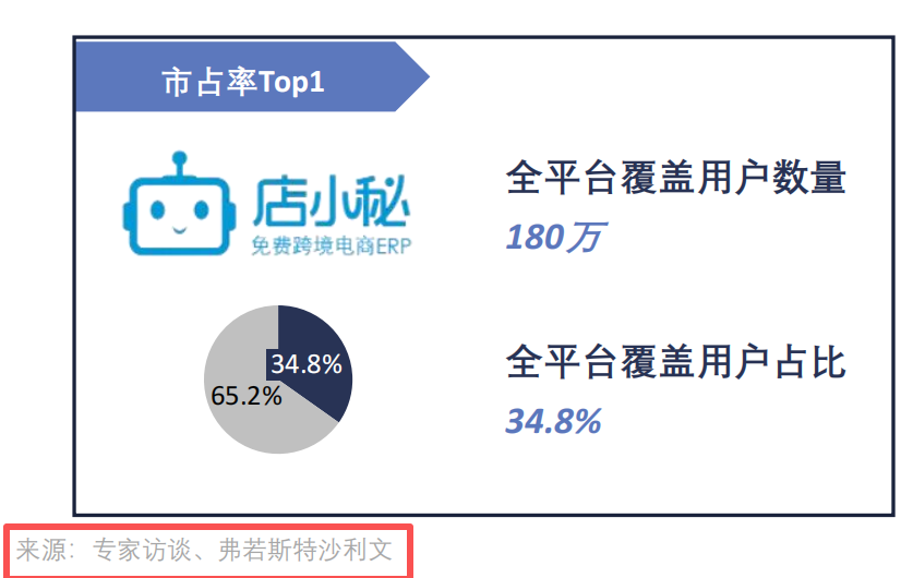 店小秘erp