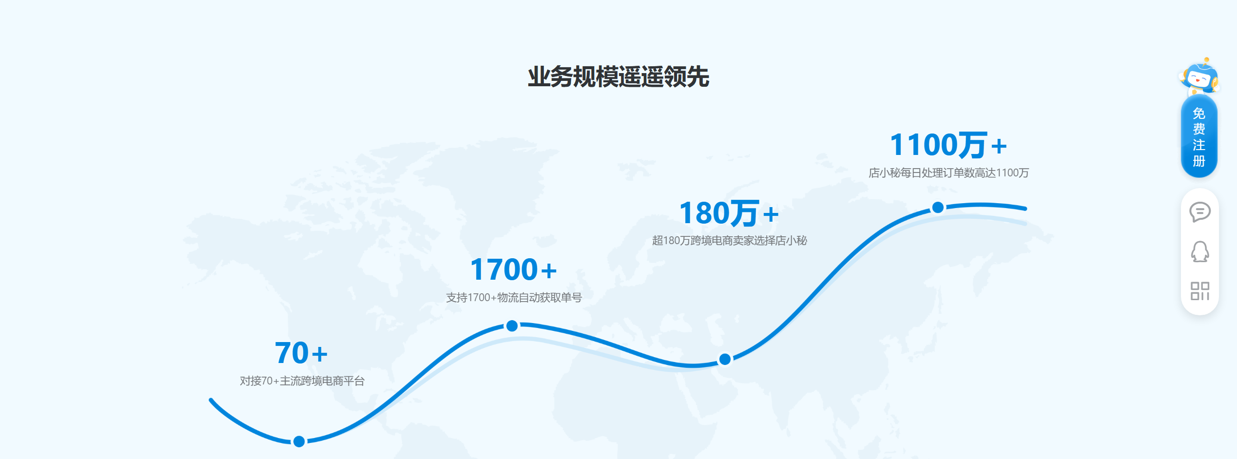 店小秘erp