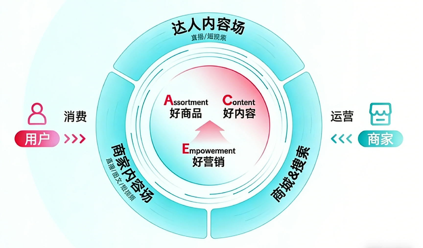 TikTok跨境电商