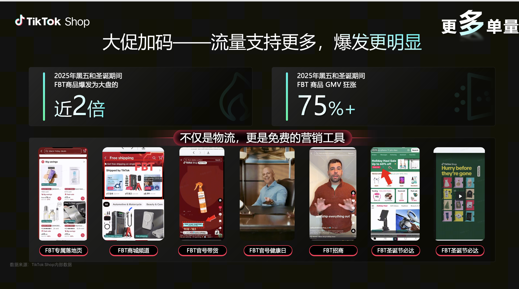 TikTokShop专用ERP