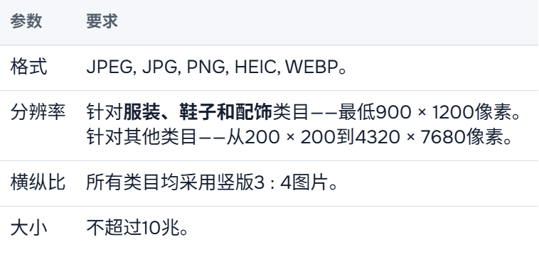 Ozon专用ERP