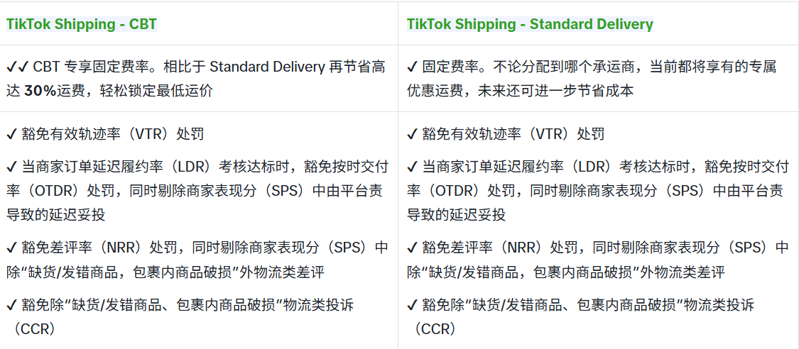 tiktok自发货