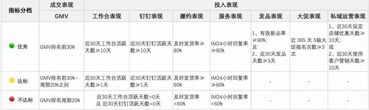 速卖通erp