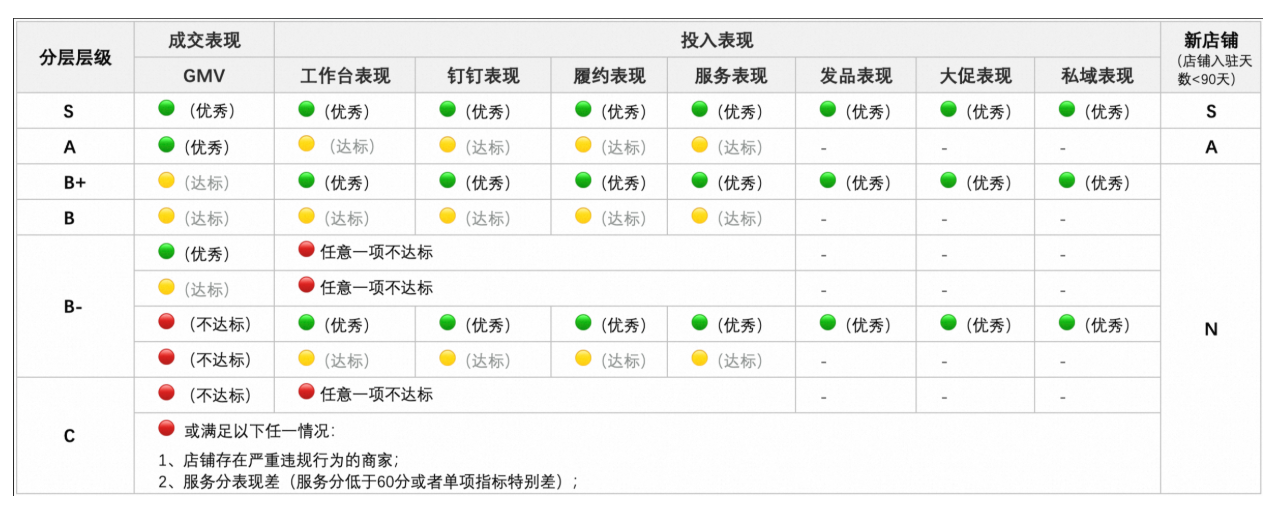 店小秘erp