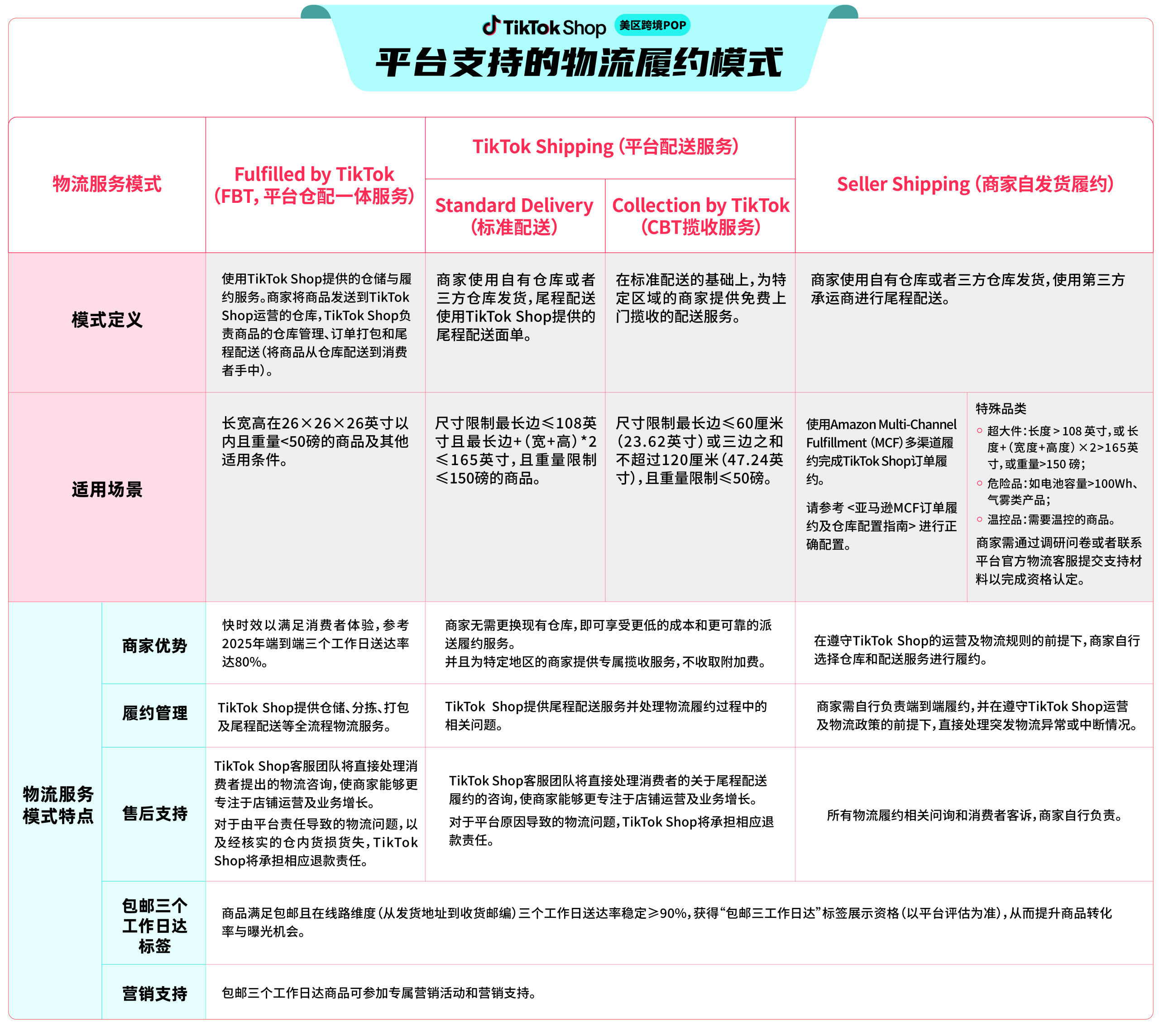 CBT专属揽收服务