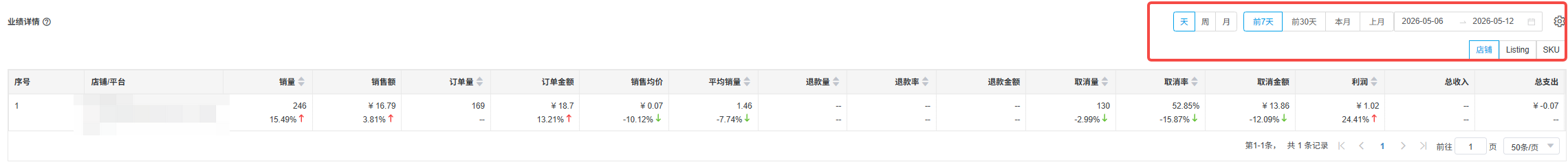 店小秘ERP经营看板