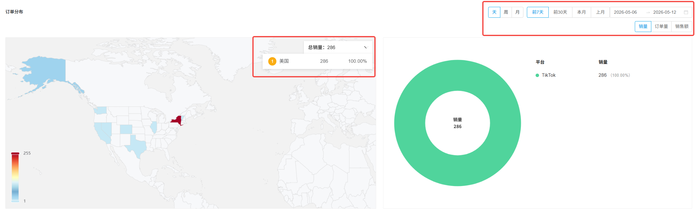 tiktok数据分析