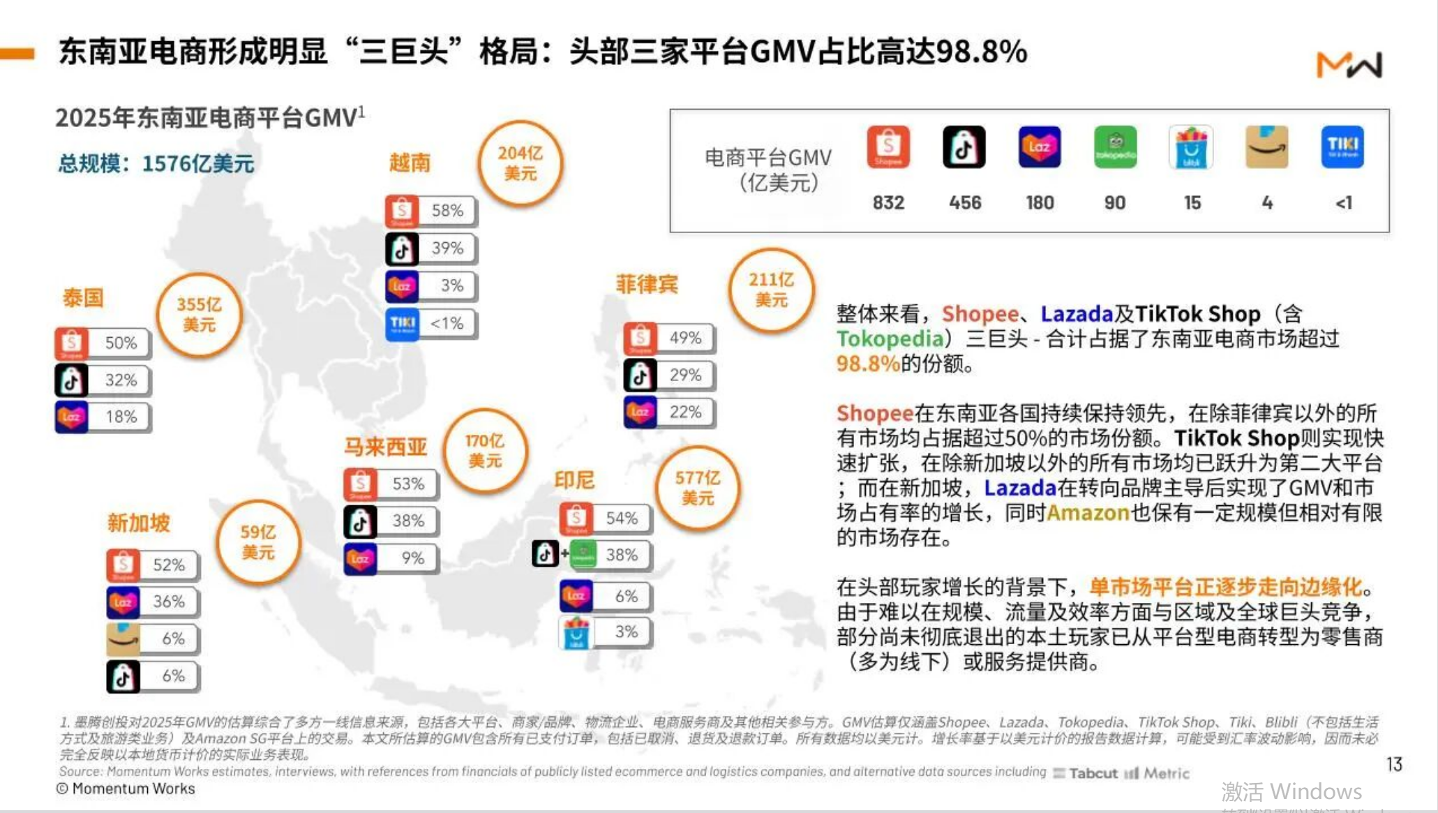 东南亚跨境电商