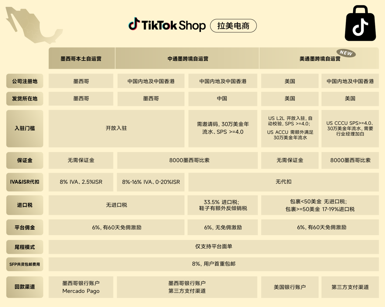 tiktok墨西哥