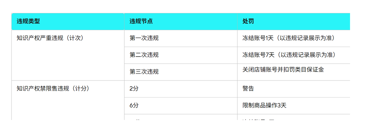 速卖通铺货