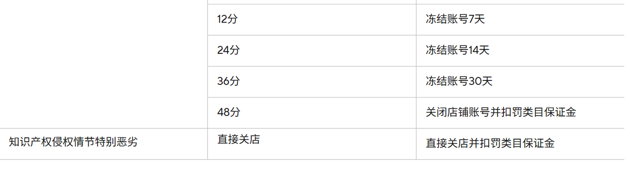 速卖通铺货技巧
