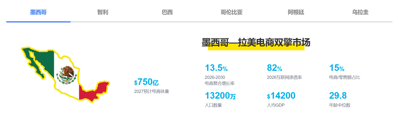 美客多跨境电商
