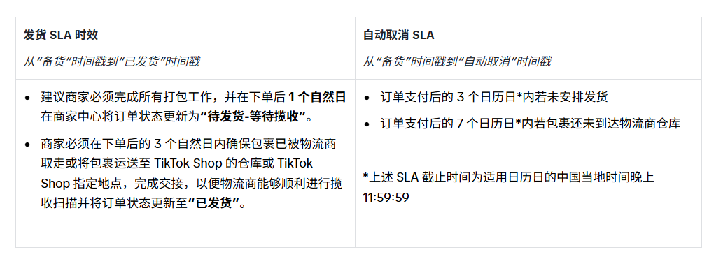 tiktok订单处理
