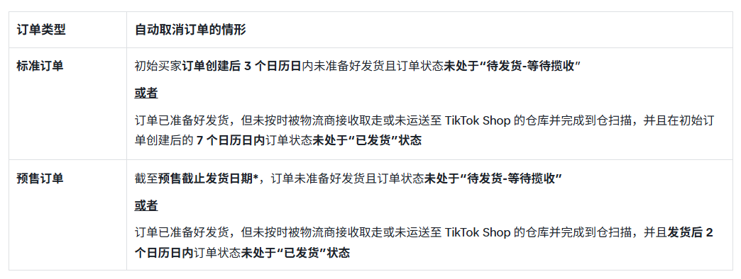 tiktok shop订单取消