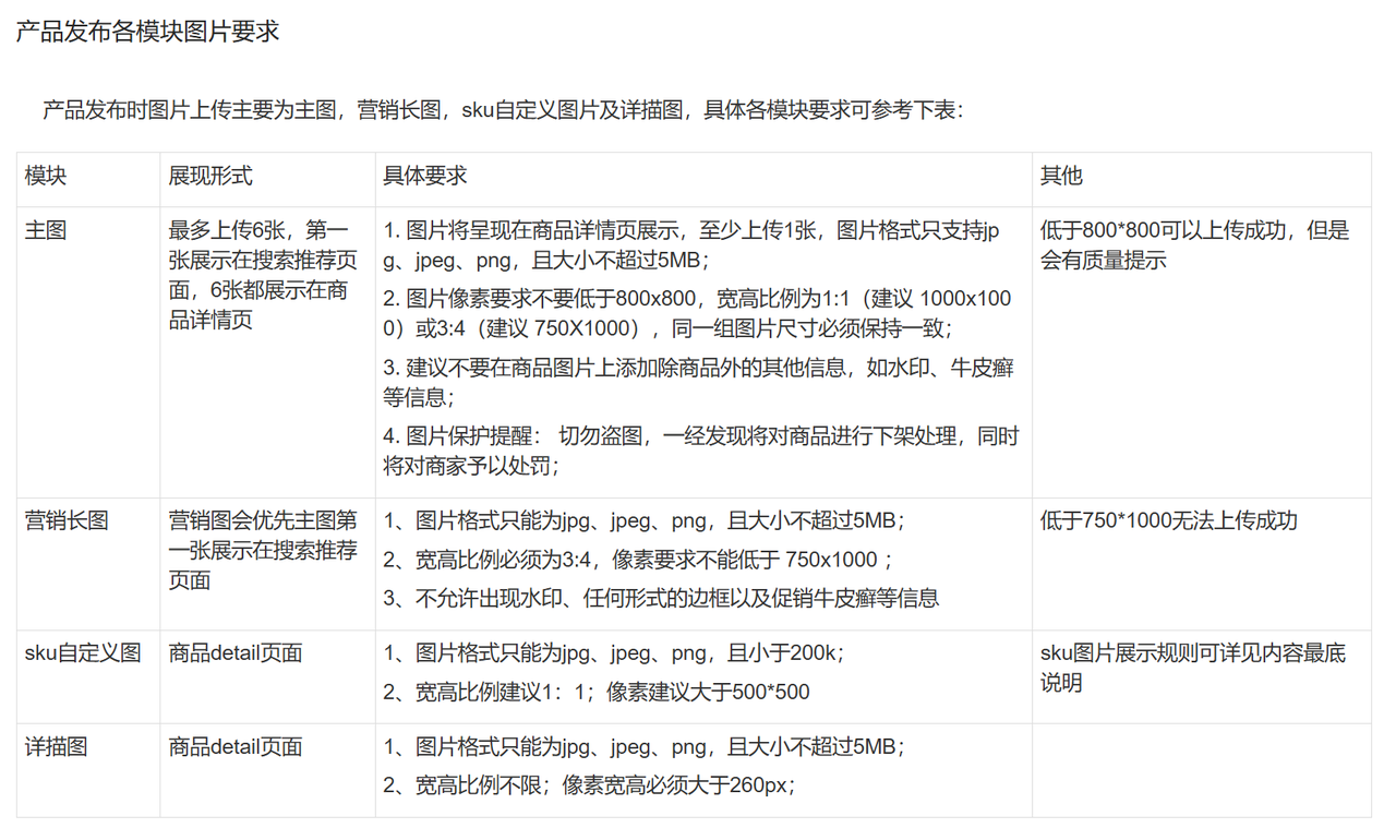 速卖通铺货指南