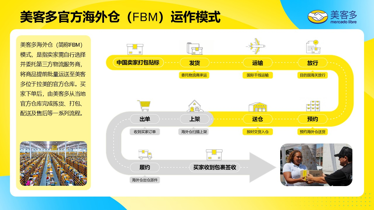 美客多海外仓发货流程