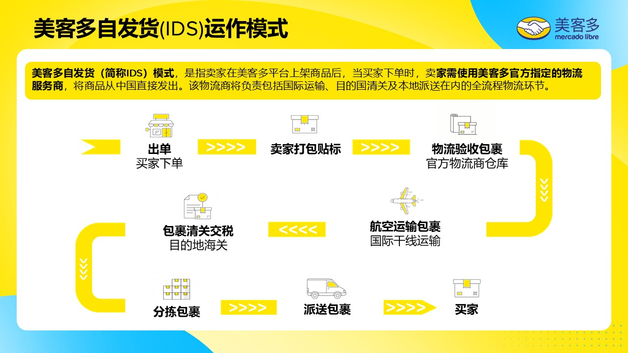 美客多自发货物流方案