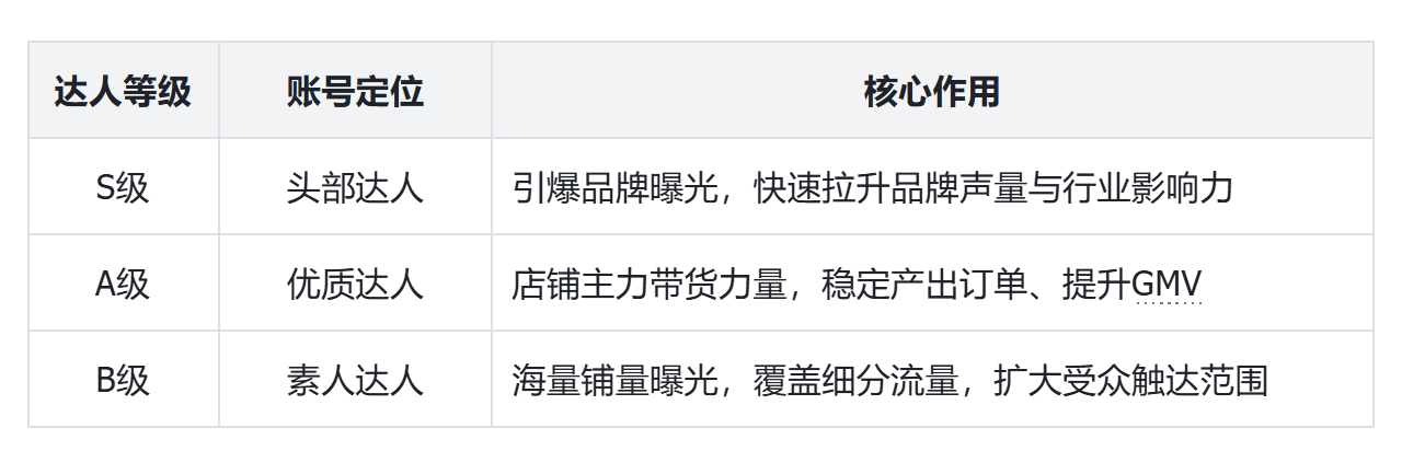 tiktok达人建联