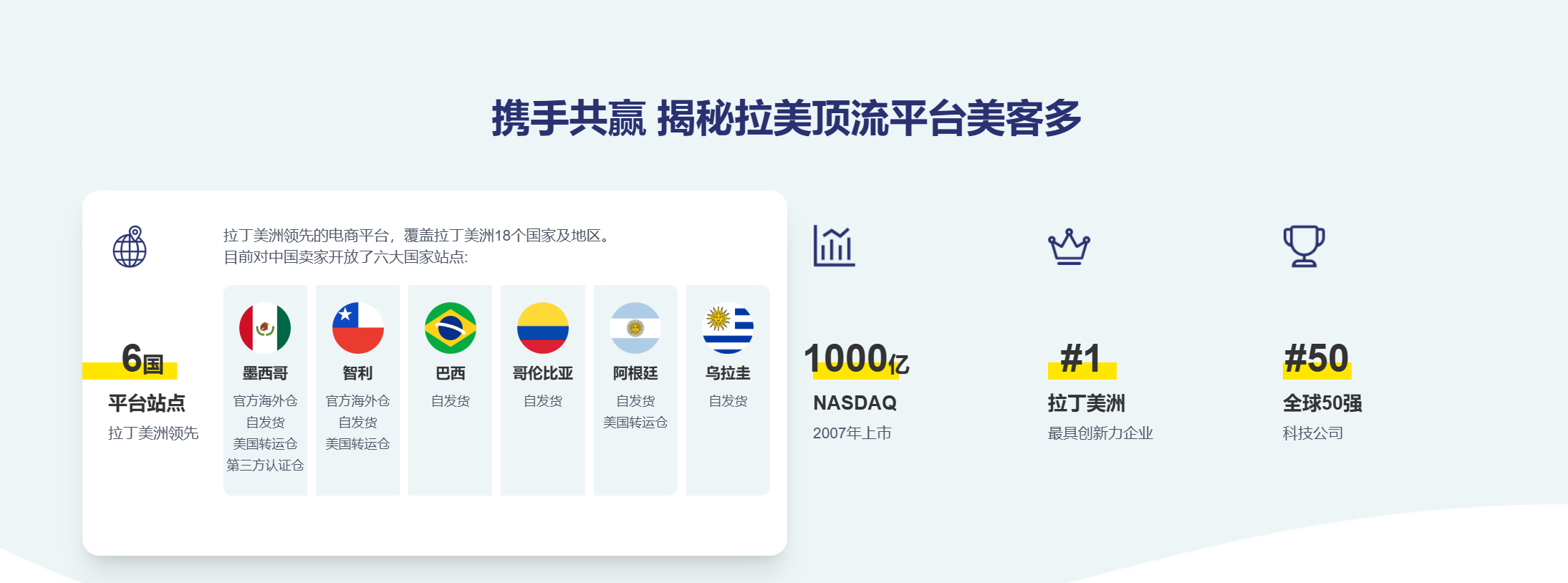 美客多跨境电商