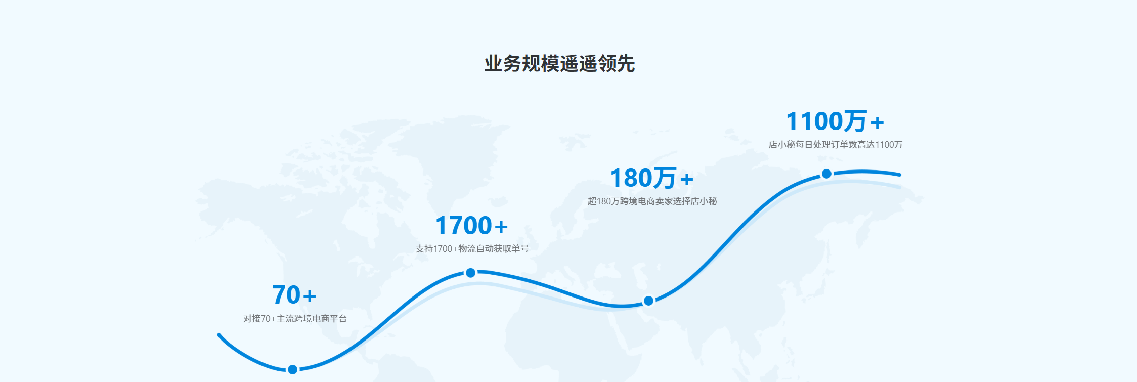 店小秘erp