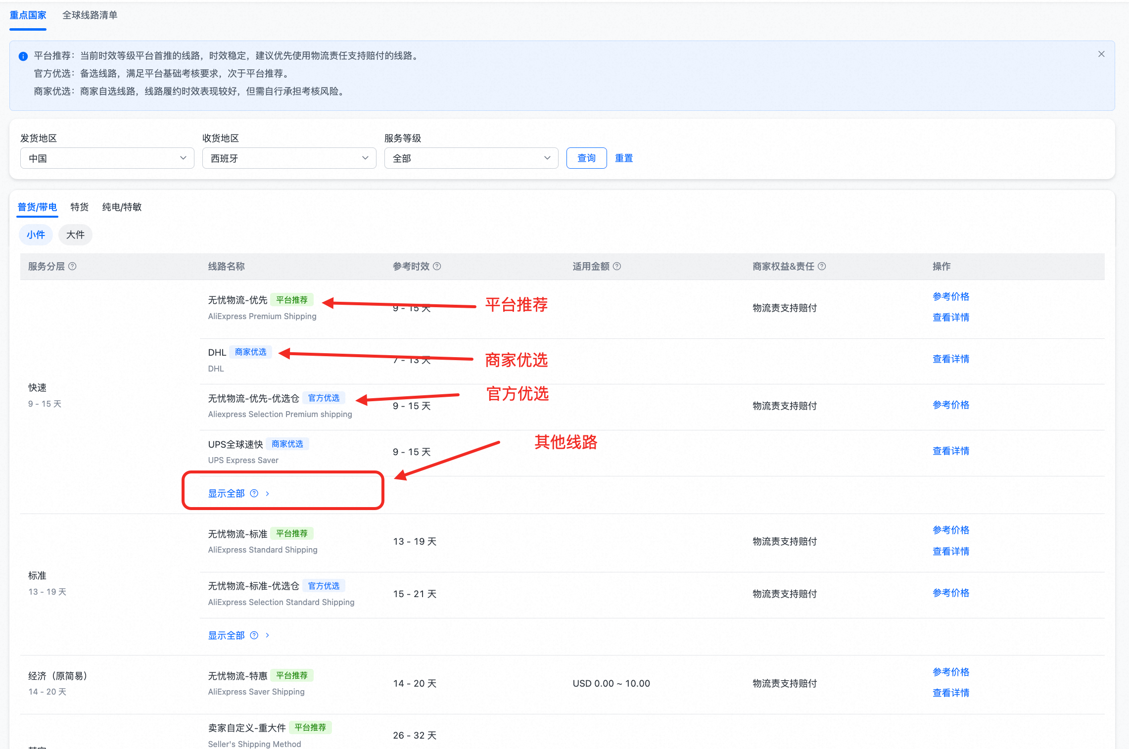 速卖通线下发货