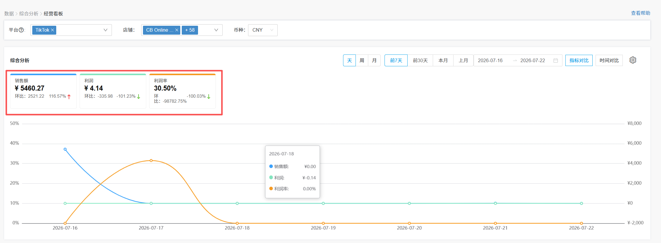 tiktok数据分析指标
