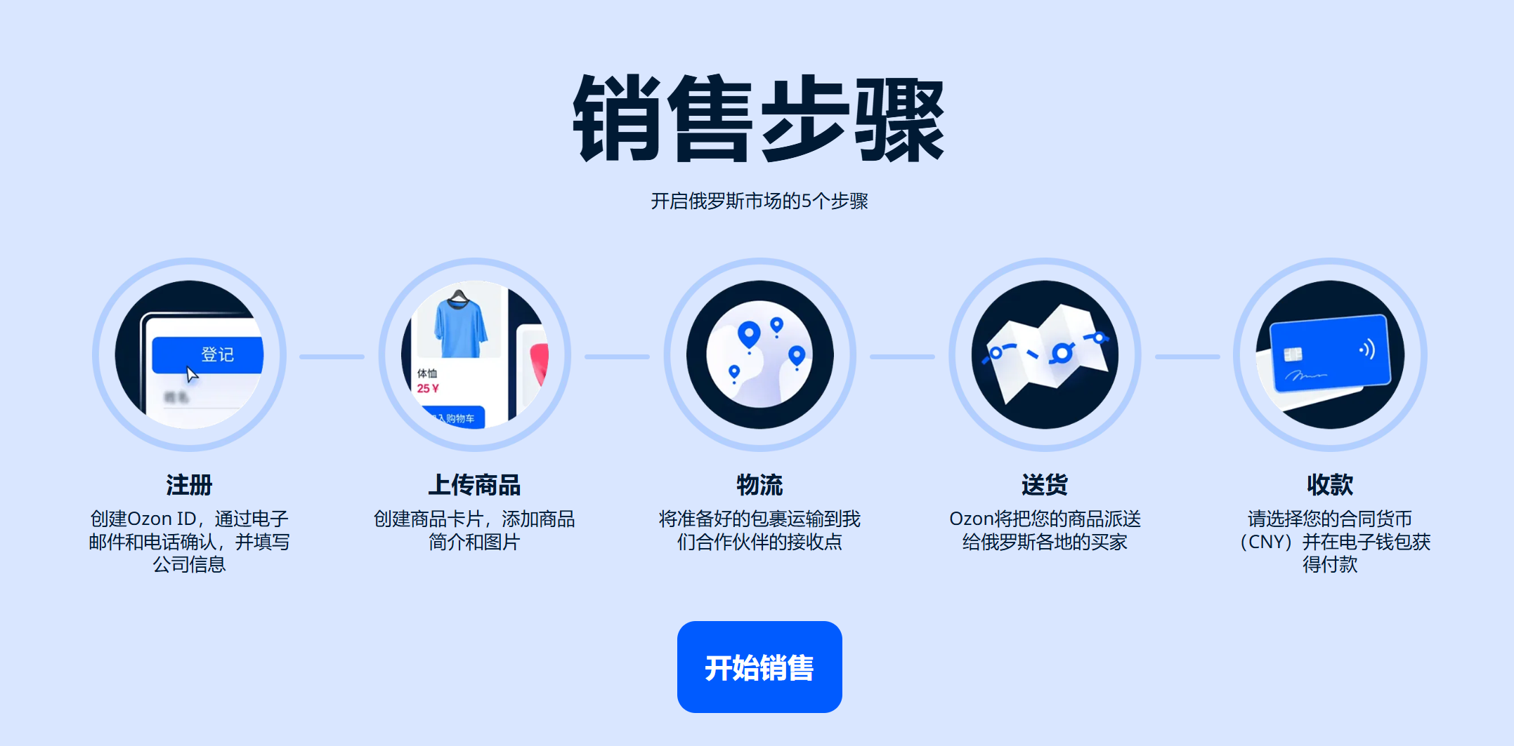 ozon俄罗斯电商平台官网