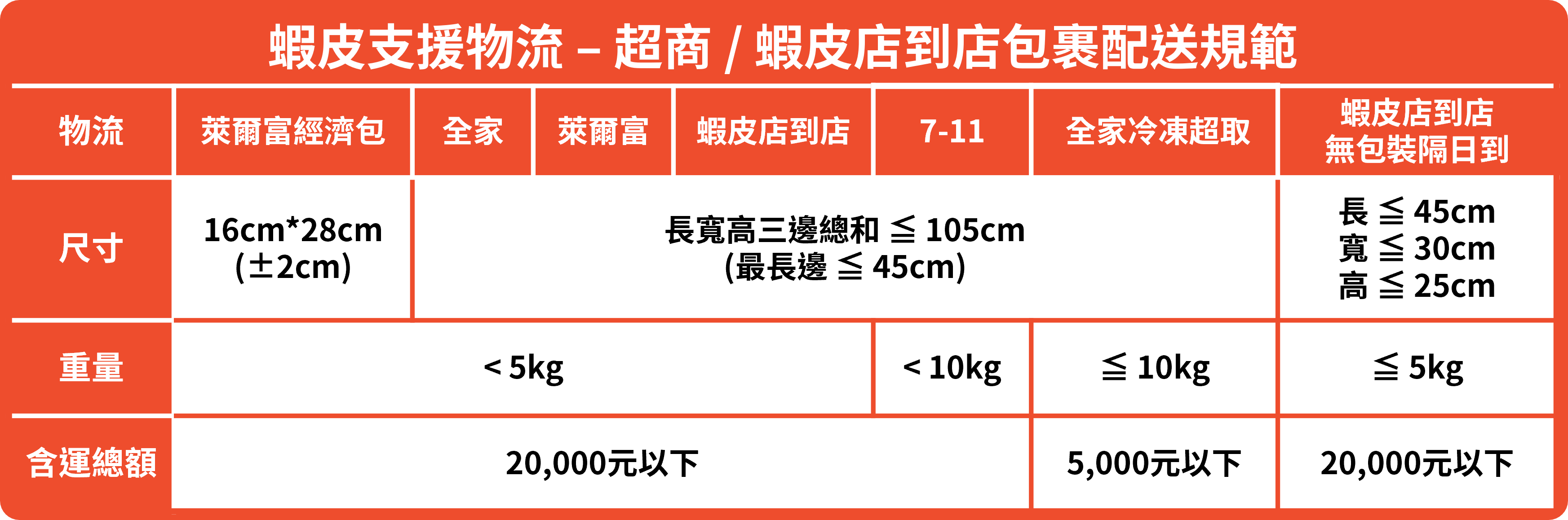 shopee本土店