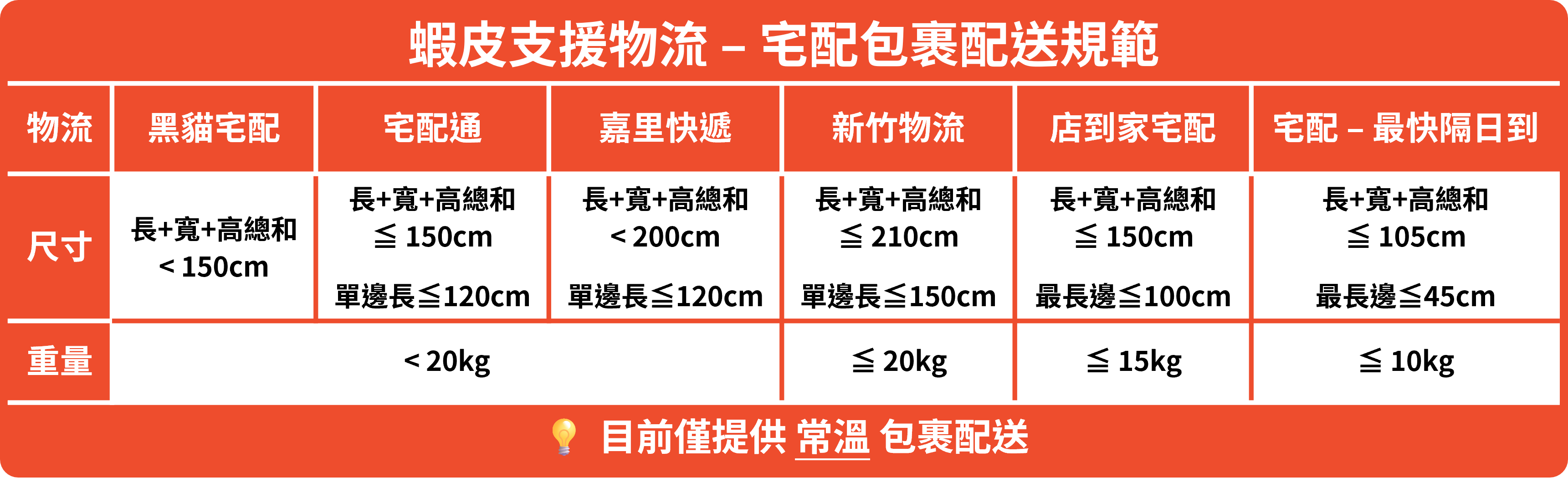 shopee怎么发货
