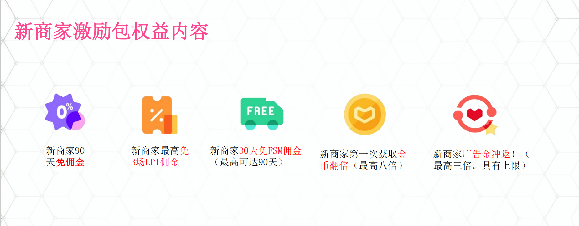 lazada入驻福利