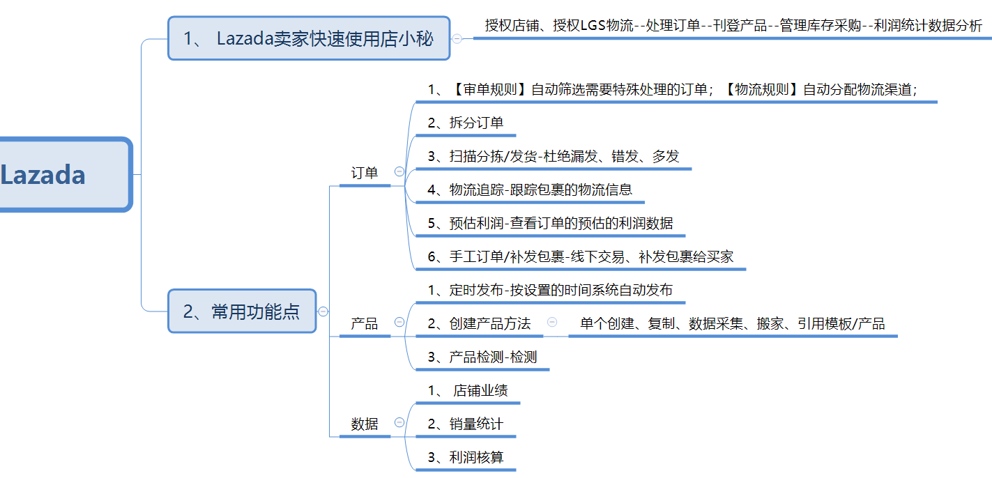店小秘erp