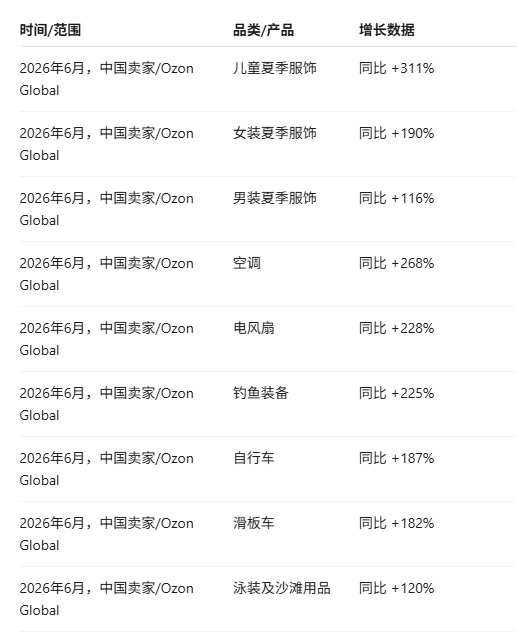 ozon什么产品好卖
