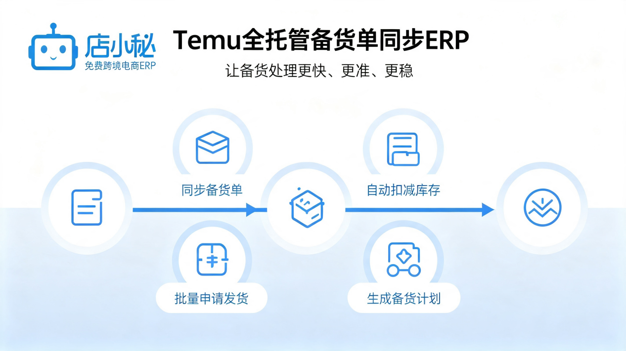 Temu全托管备货单同步ERP