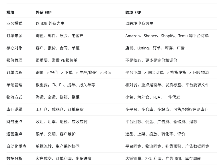 外贸ERP系统