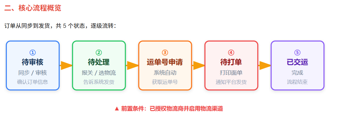 shopee批量发货