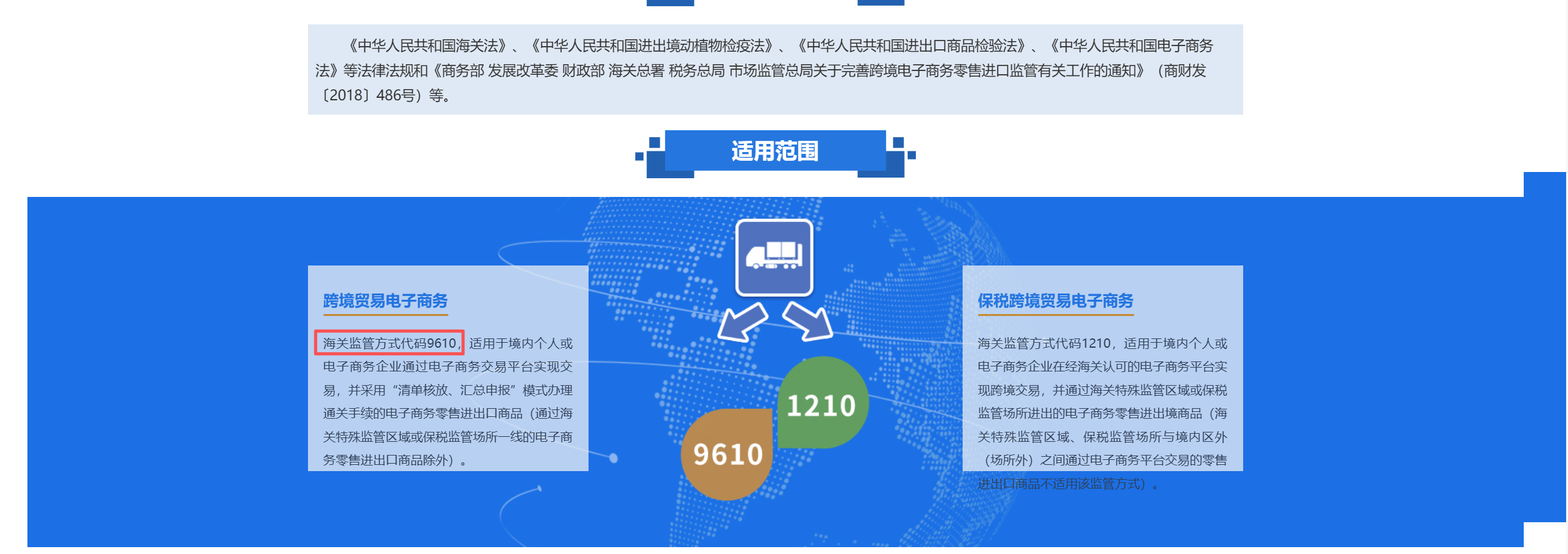 跨境电商9610