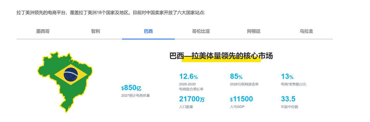 美客多什么好卖