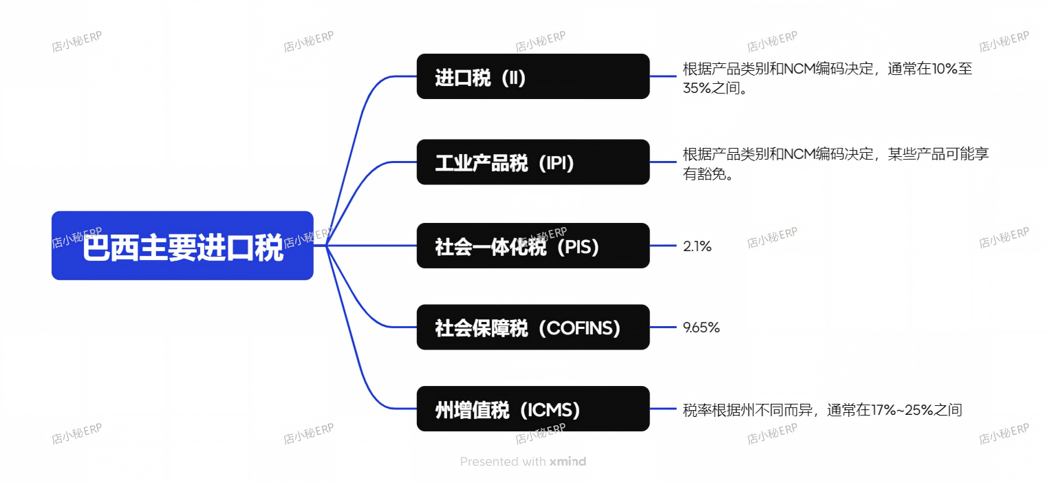 美客多巴西本土店发票类型