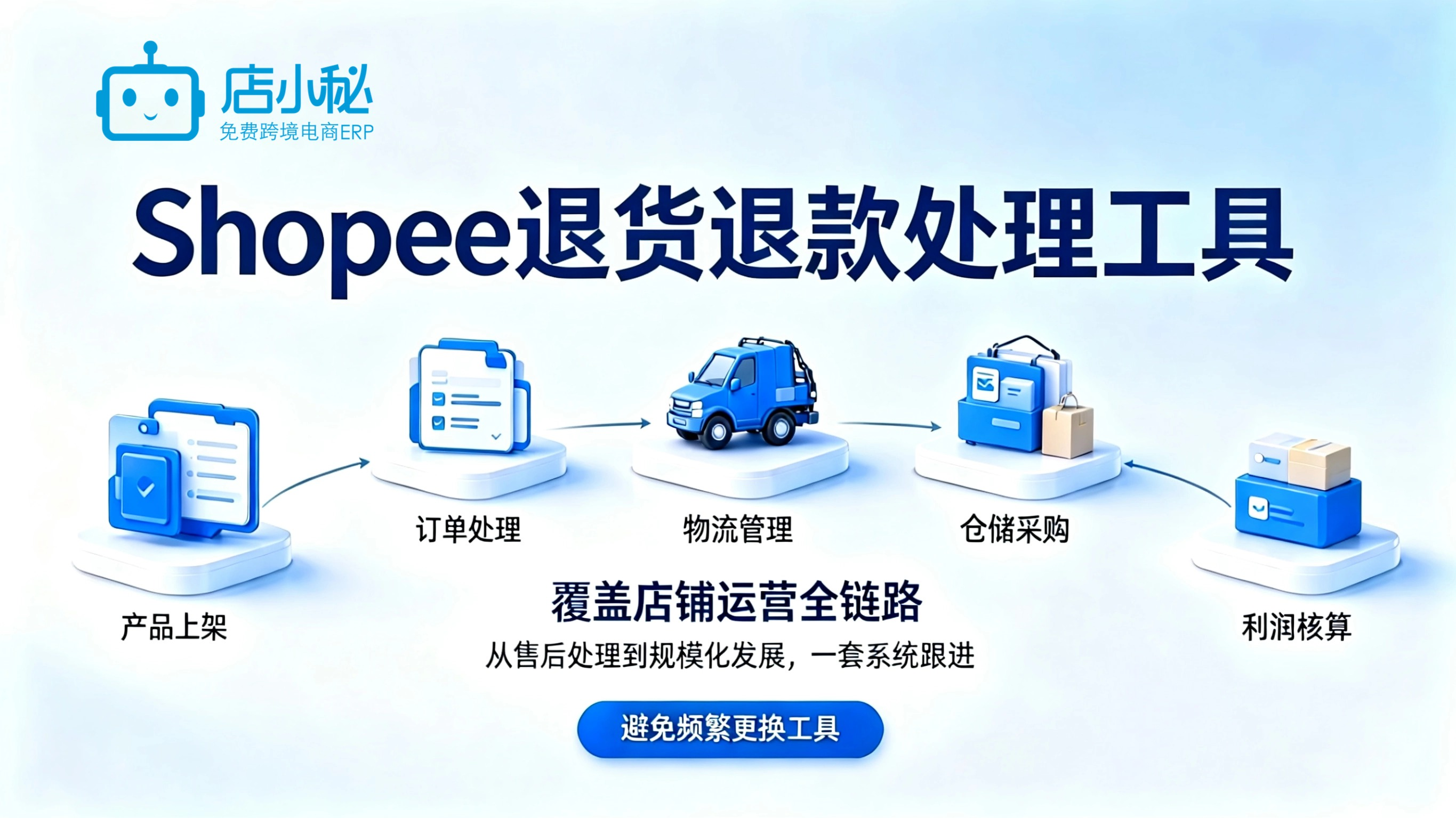 Shopee退货退款处理工具